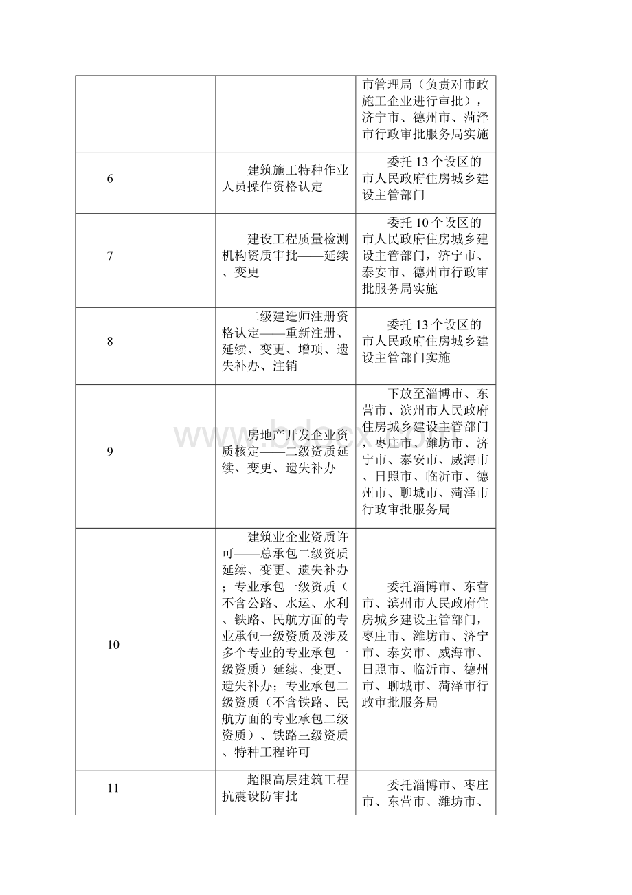 省级行政许可事项委托协议书Word格式文档下载.docx_第2页