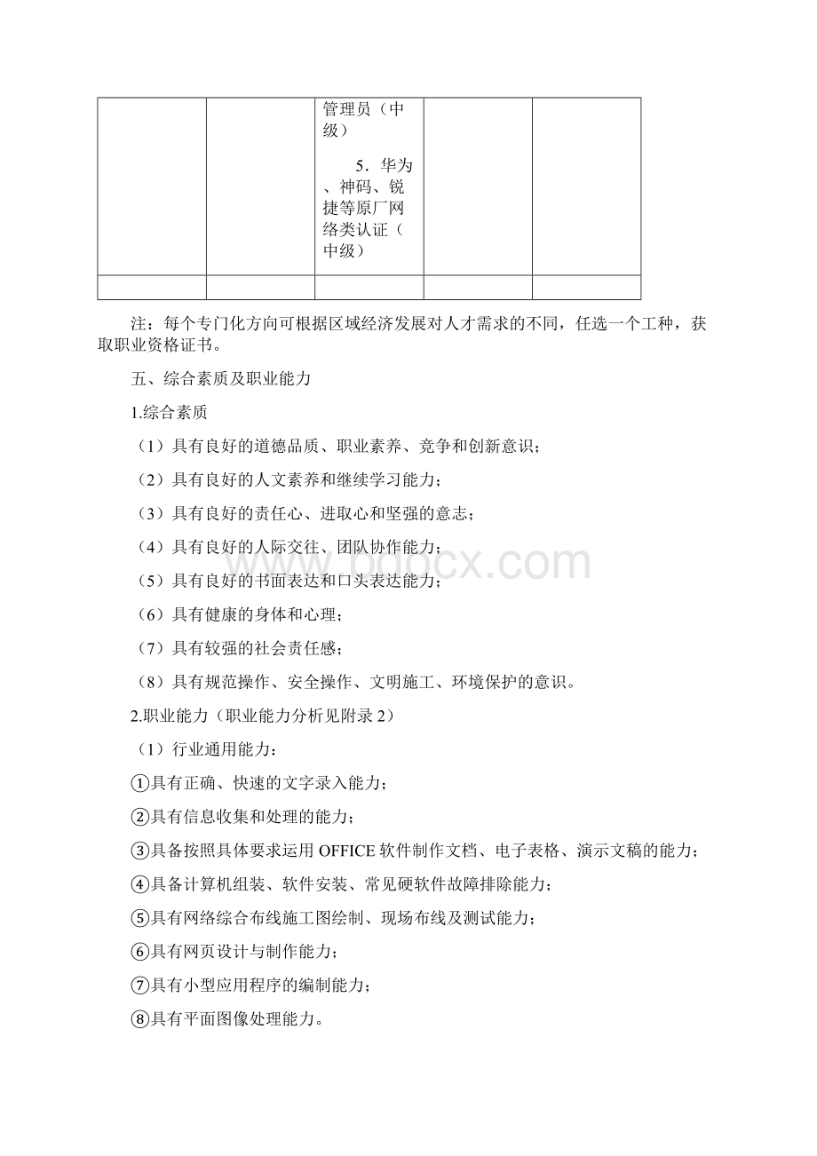 参考借鉴计算机网络技术人才培养方案docWord格式.docx_第2页