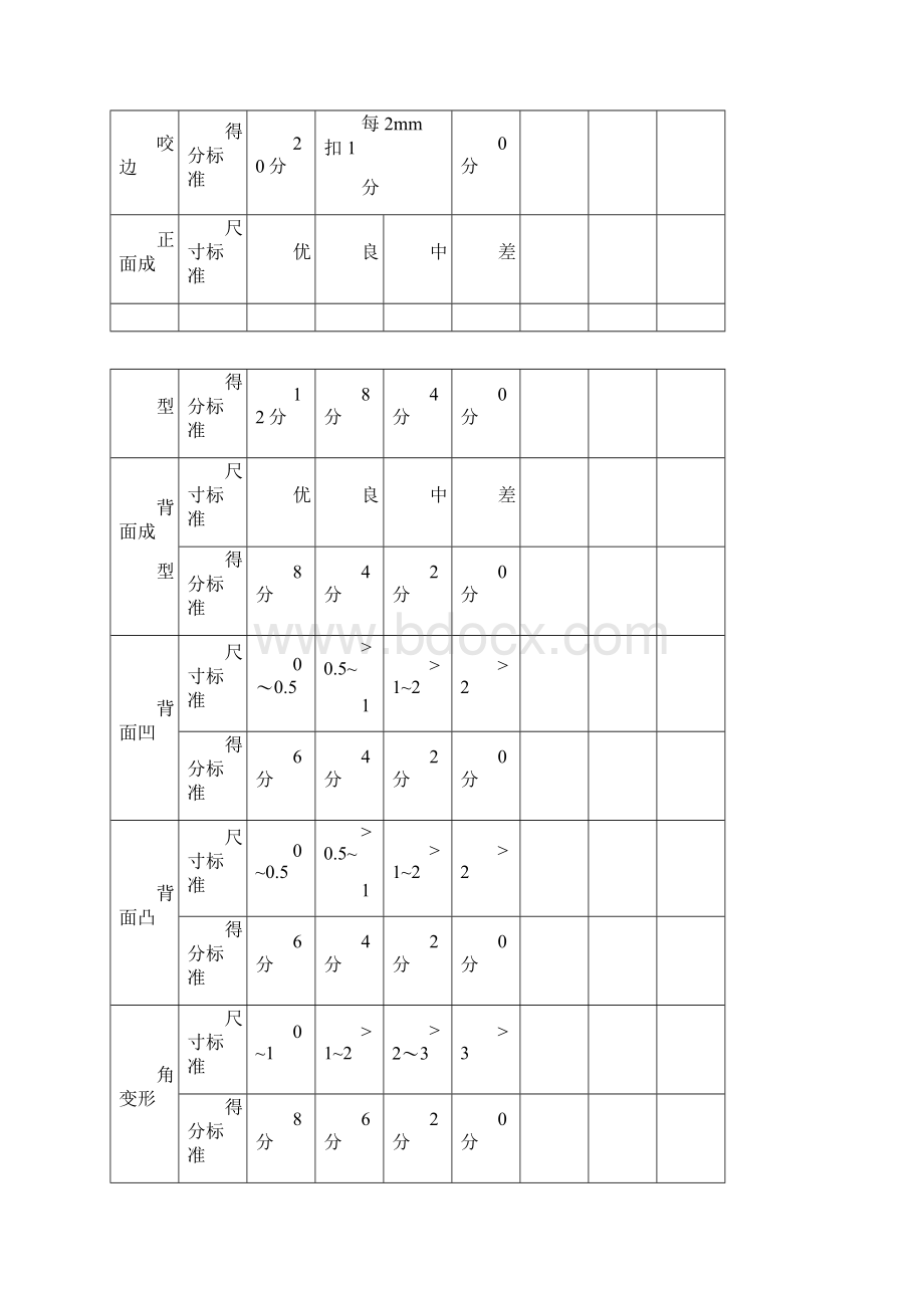 电焊工操作技能比赛规则及评分标准.docx_第3页