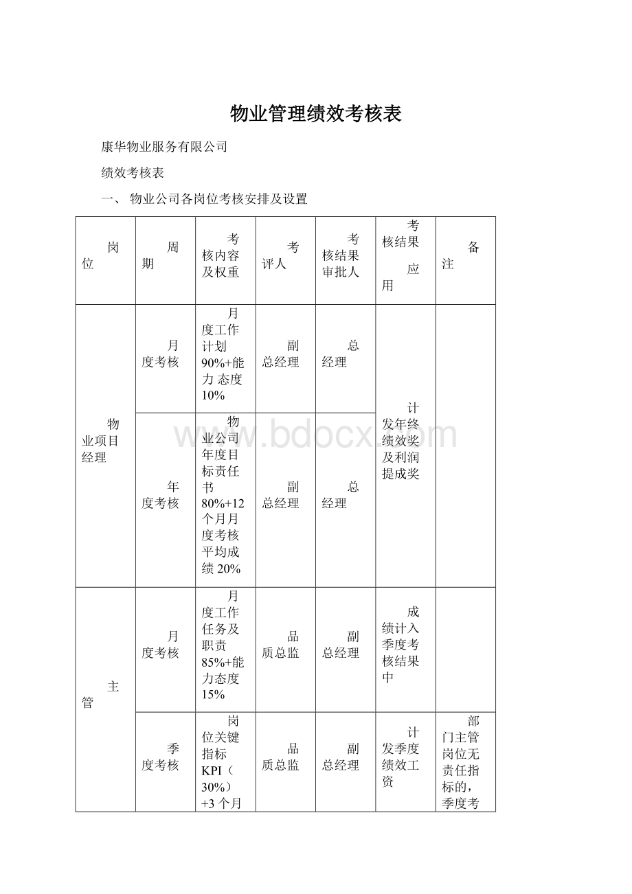 物业管理绩效考核表Word格式文档下载.docx_第1页