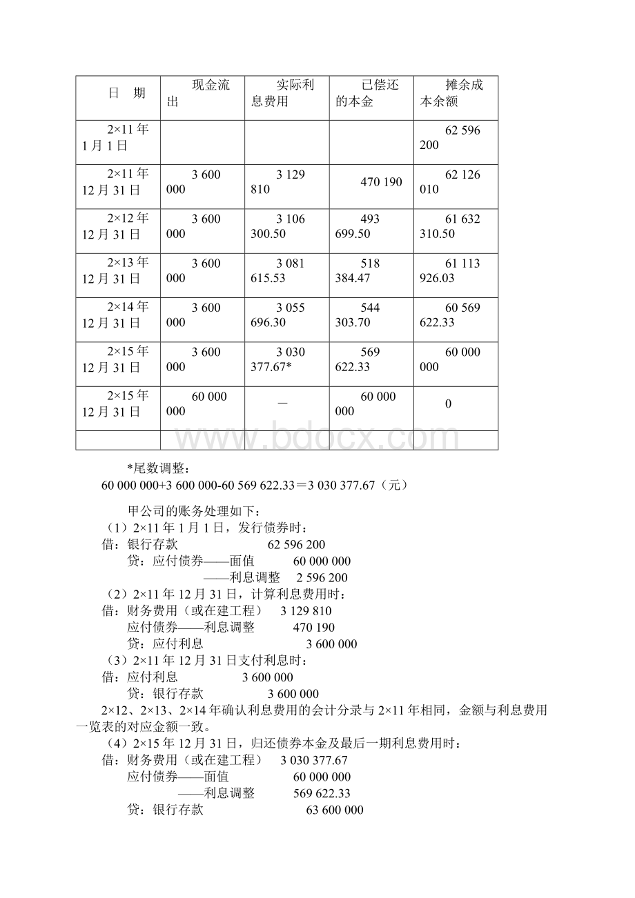 第四章 非流动负债Word文档格式.docx_第3页