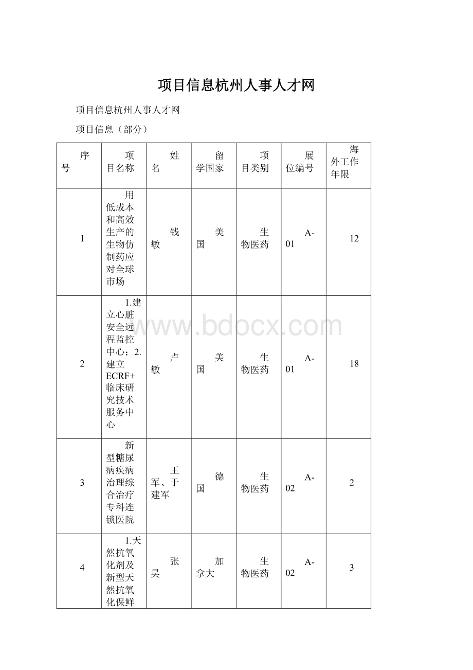 项目信息杭州人事人才网文档格式.docx_第1页