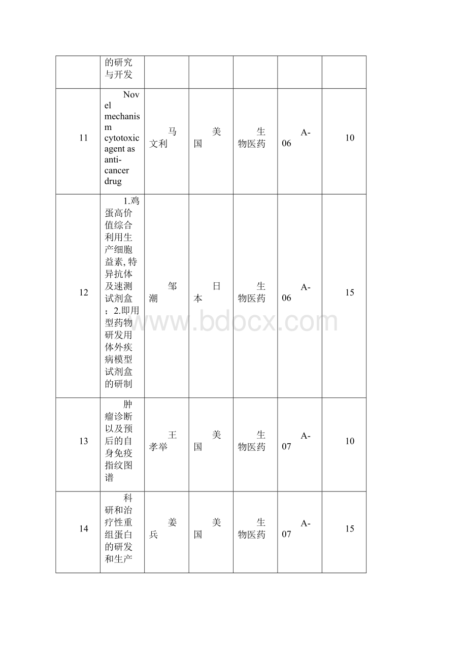 项目信息杭州人事人才网文档格式.docx_第3页