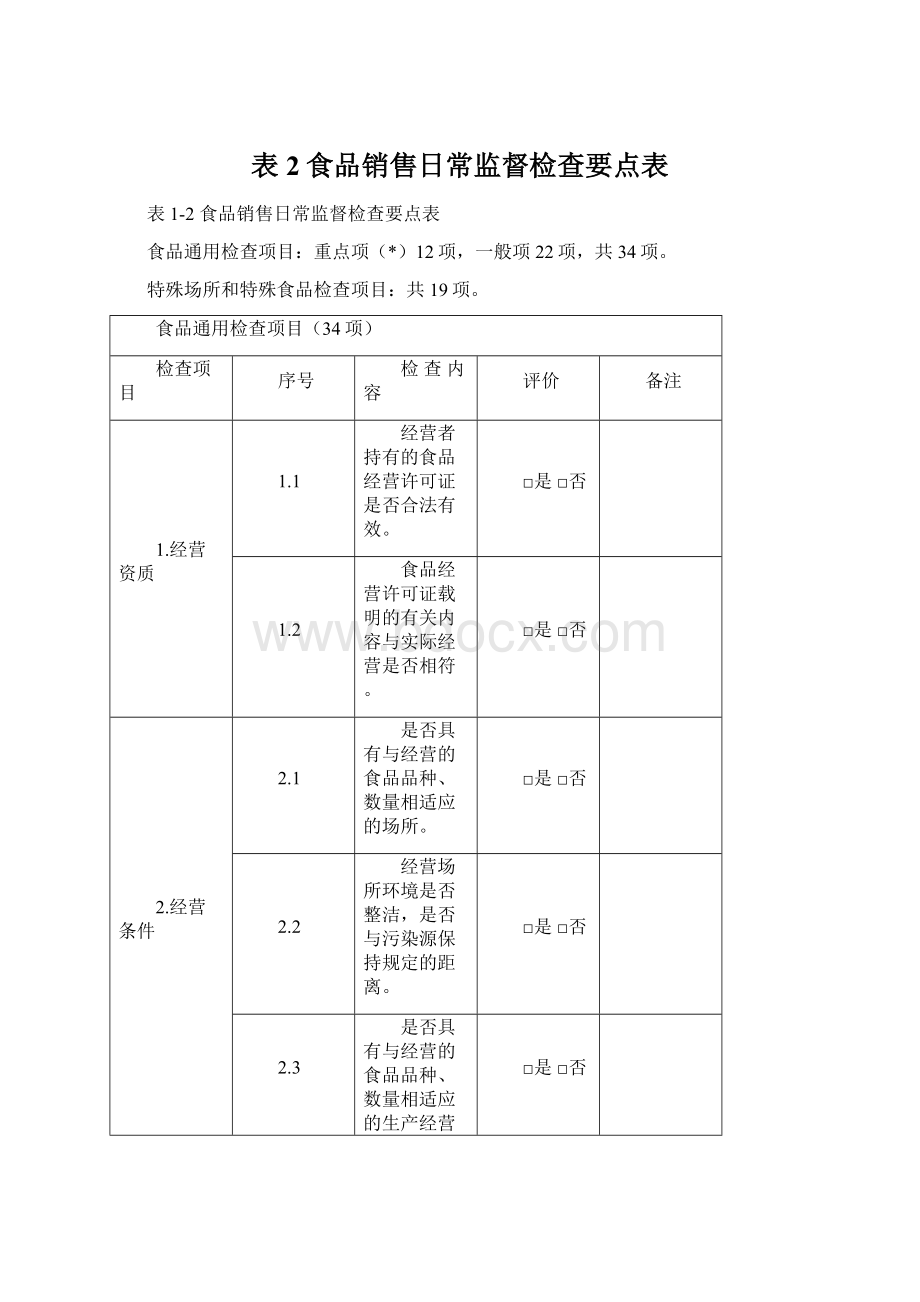 表2食品销售日常监督检查要点表.docx_第1页