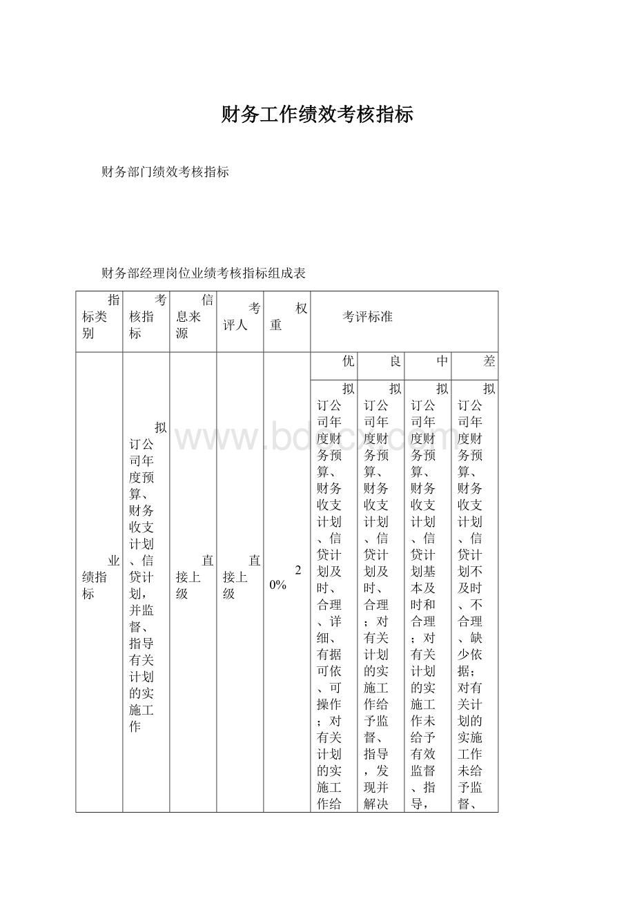 财务工作绩效考核指标.docx