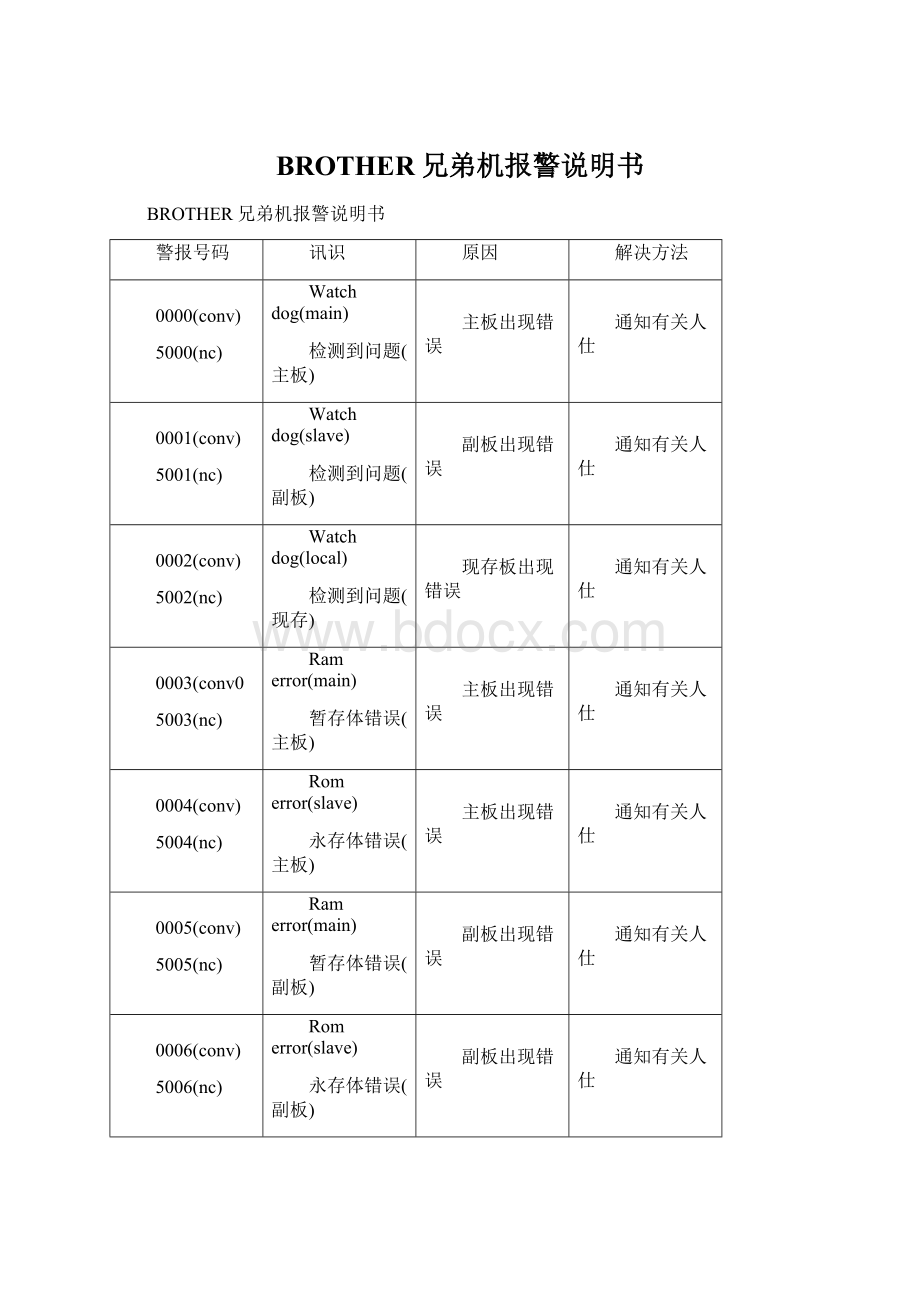 BROTHER兄弟机报警说明书Word格式文档下载.docx