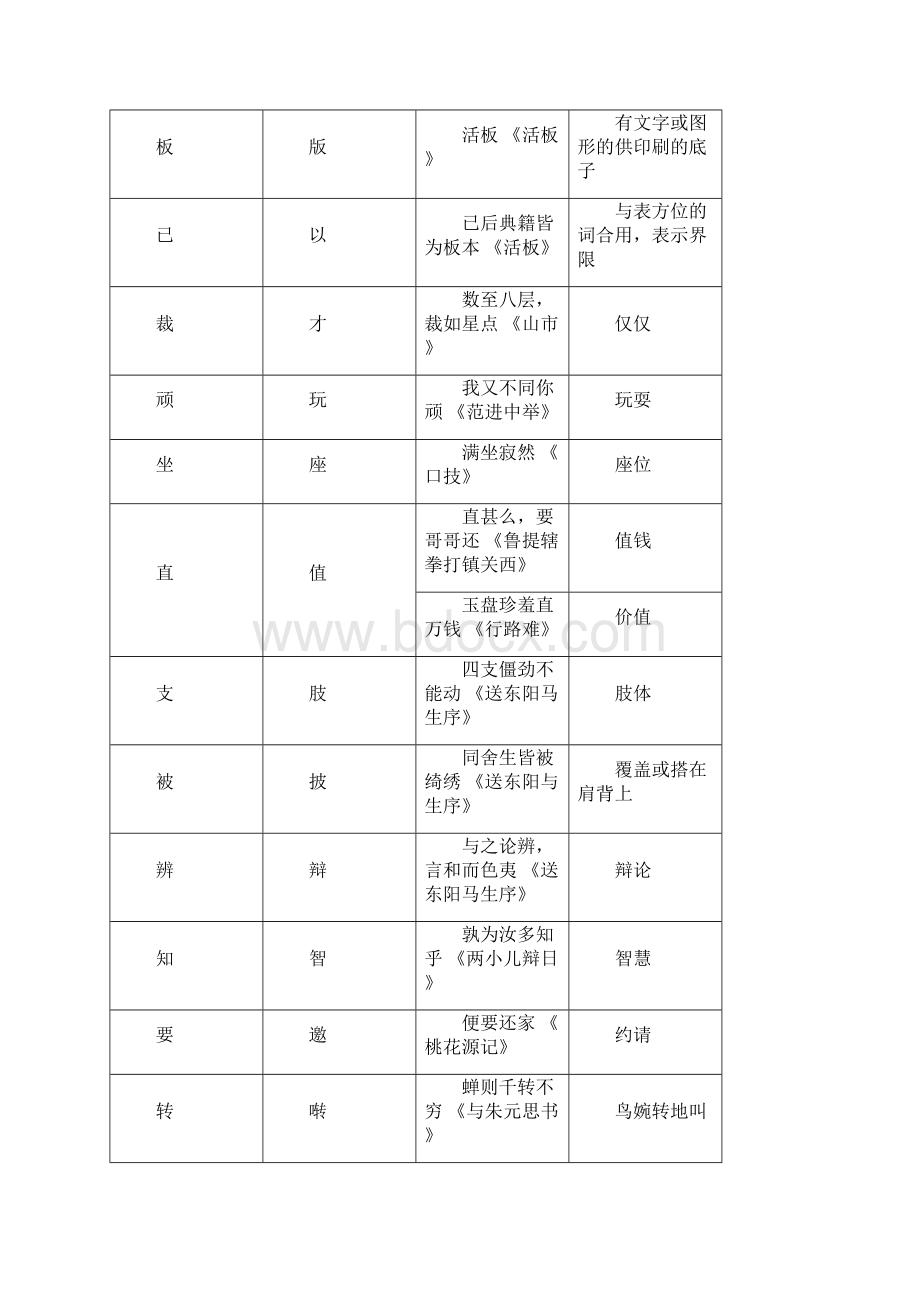 苏教版语文文言文阅读技巧中考必备.docx_第2页