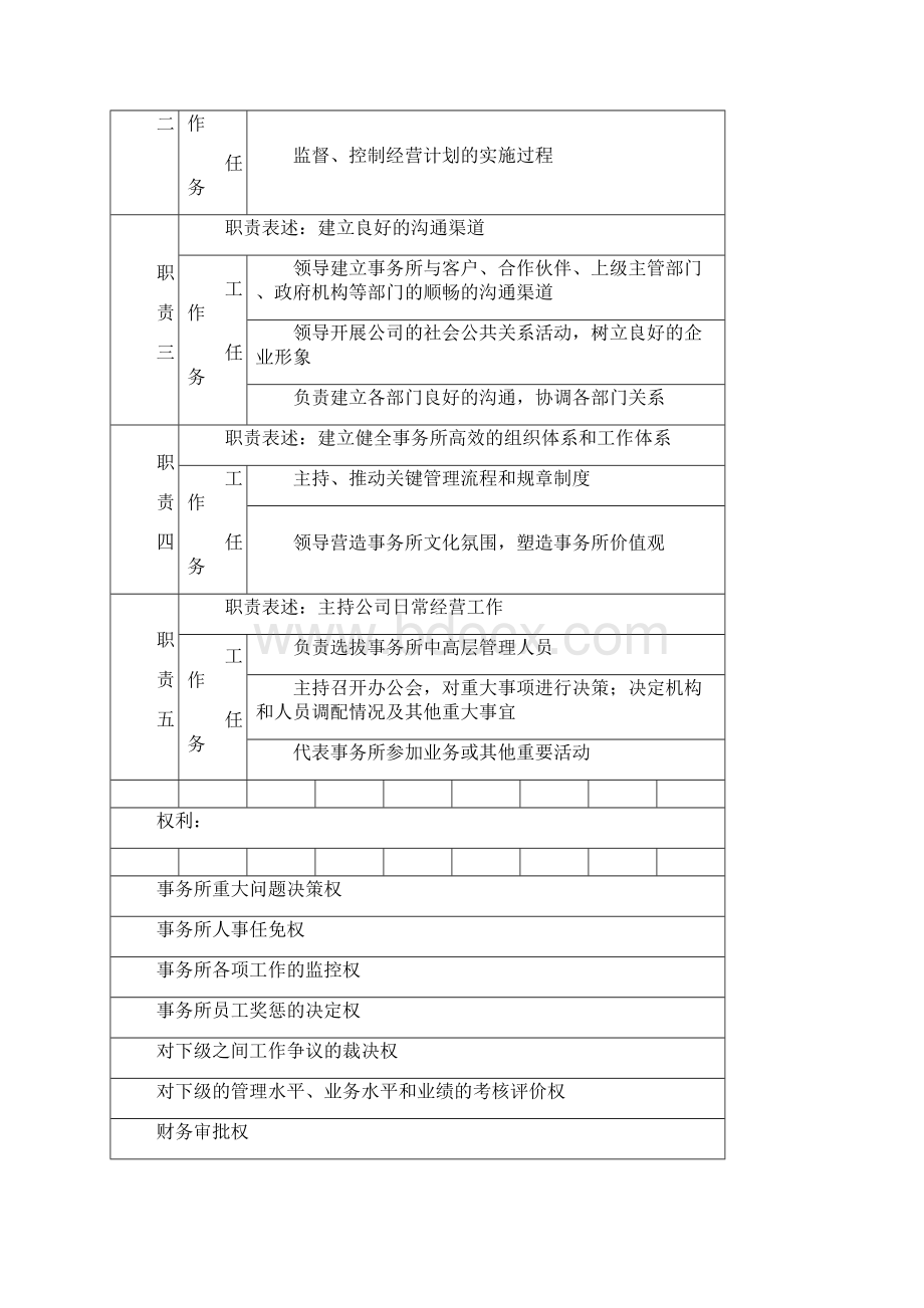 律师事务所员工岗位说明书Word下载.docx_第2页