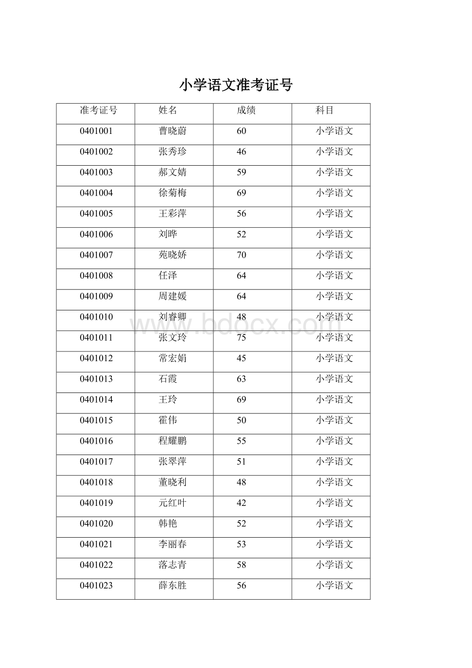 小学语文准考证号.docx