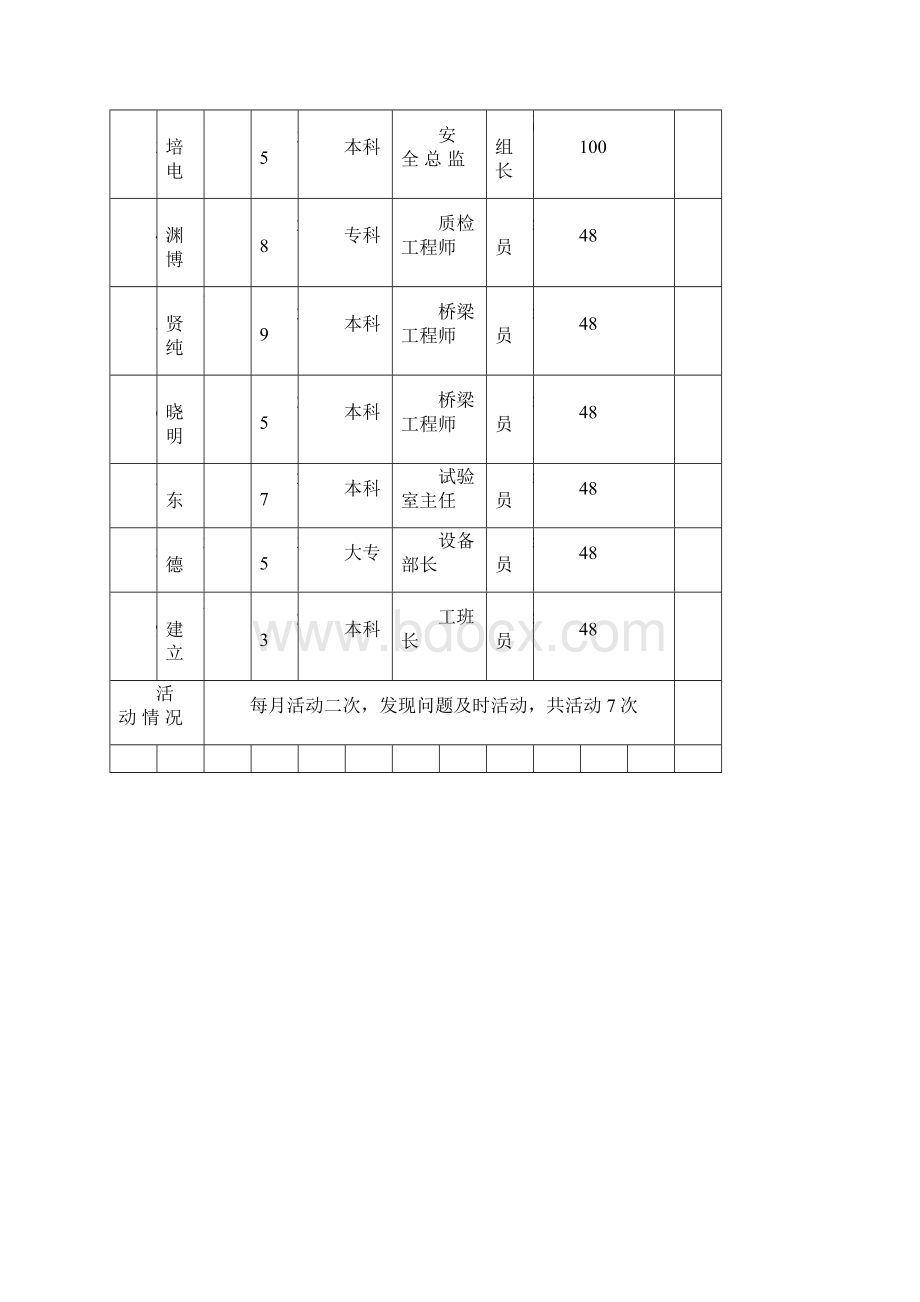 提高钻孔桩质量QC成果之欧阳术创编.docx_第3页