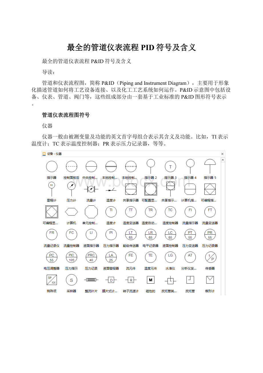 最全的管道仪表流程PID符号及含义Word格式文档下载.docx