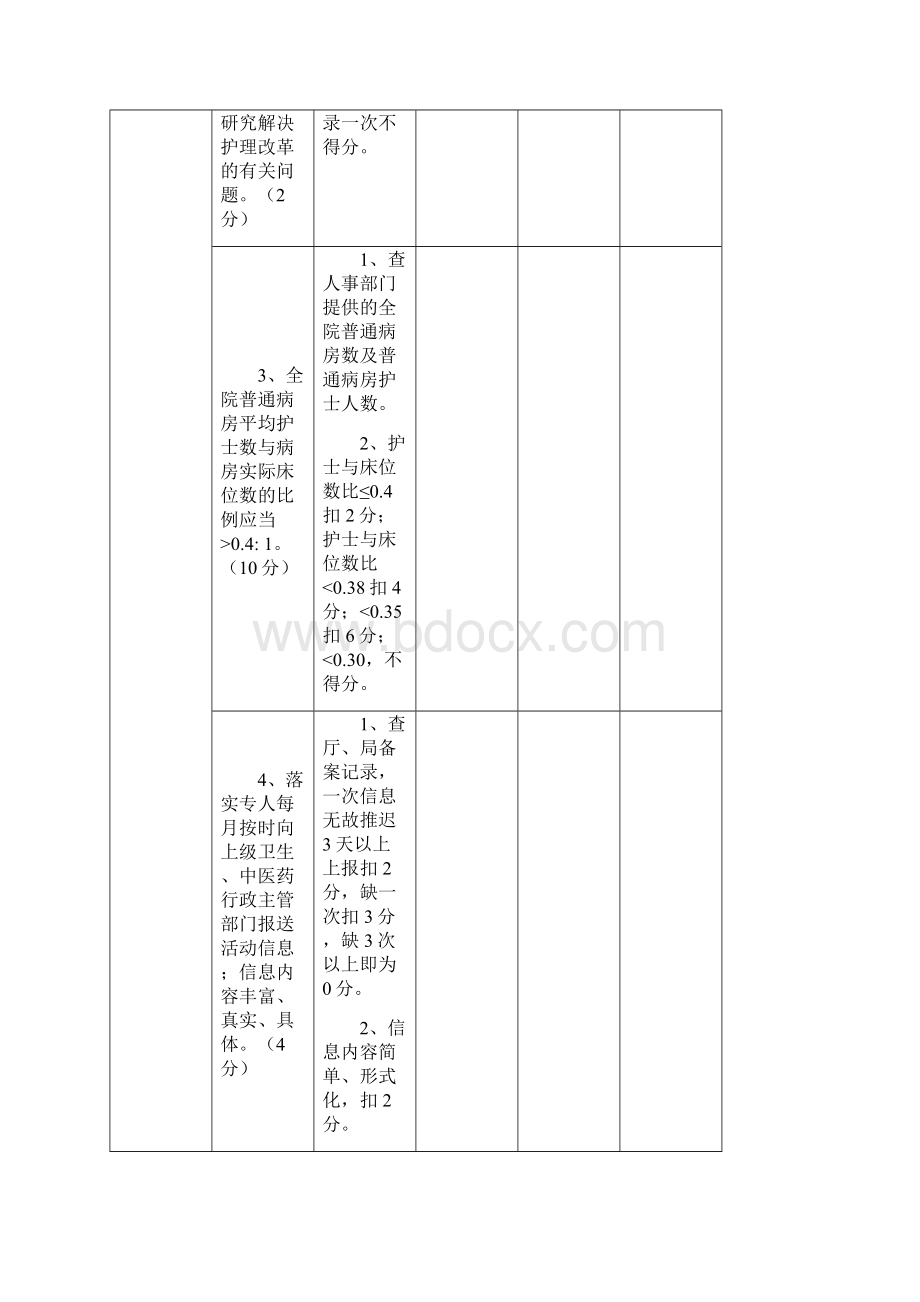 优质护理服务考核评分标准.docx_第2页