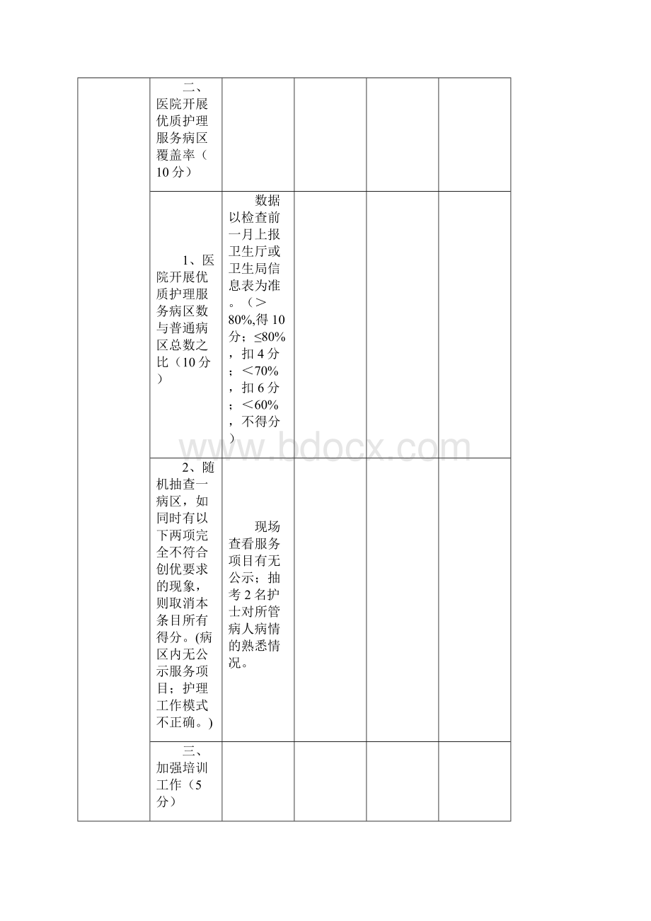 优质护理服务考核评分标准.docx_第3页