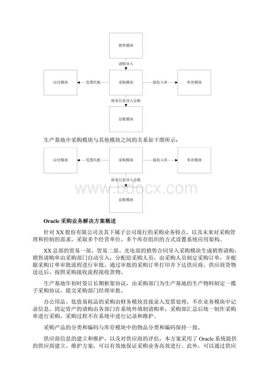 Oracle实施采购业务方案.docx_第3页