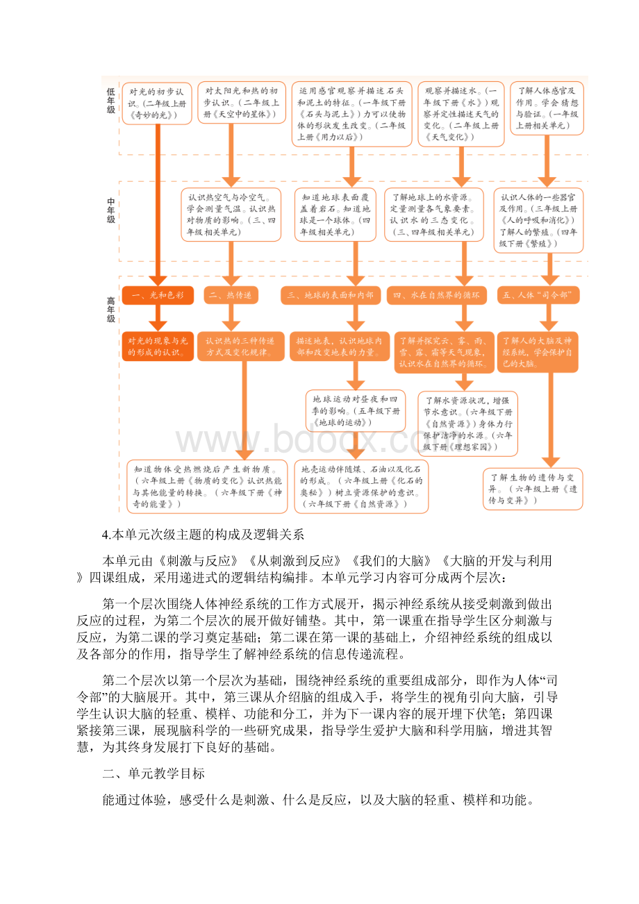 苏教版科学五年级上册第五单元教材分析.docx_第3页