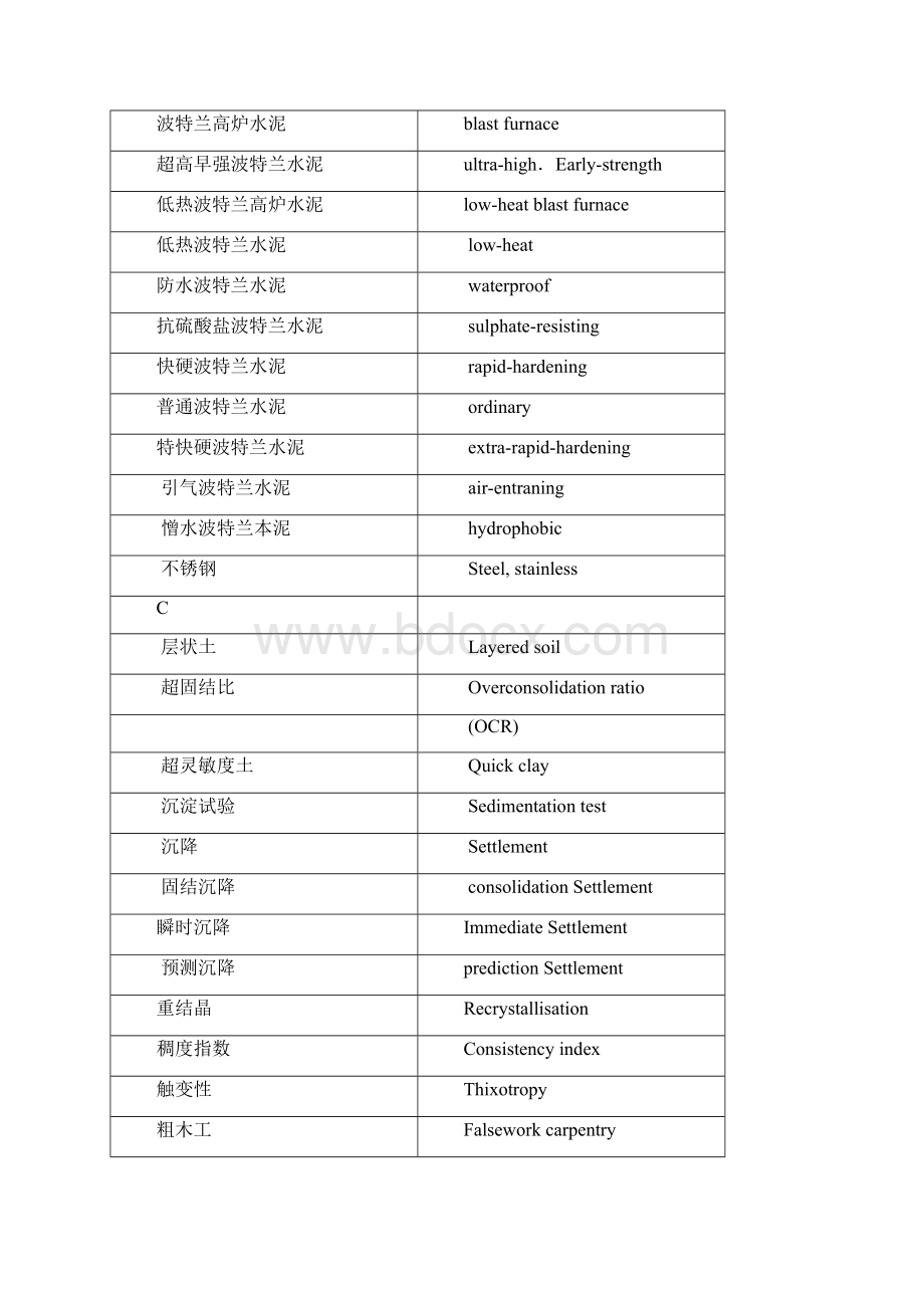 PEC土木工程英语证书考试土木工程材料词汇.docx_第2页