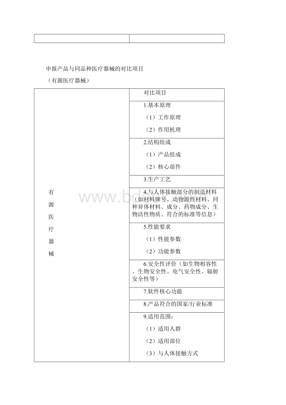 临床评价资料Word文档下载推荐.docx_第3页