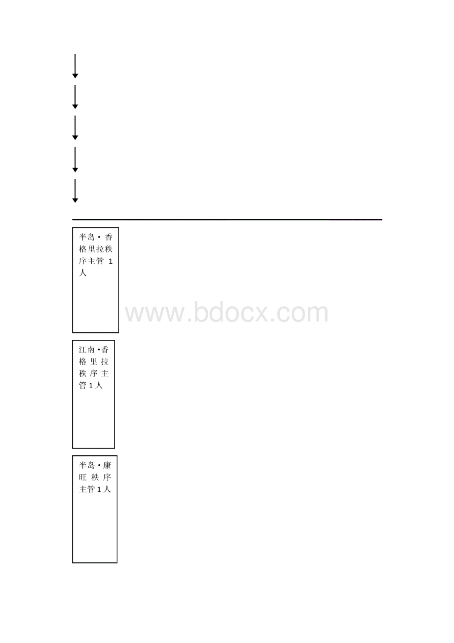 秩序部管理制度文档格式.docx_第2页