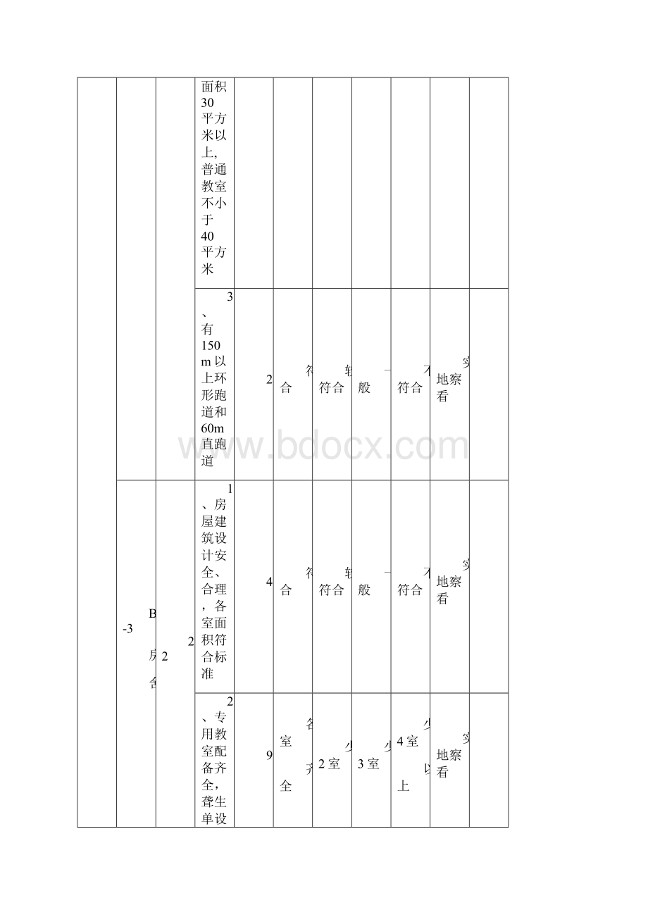 广西壮族自治区特殊教育标准化学校评估标准.docx_第3页