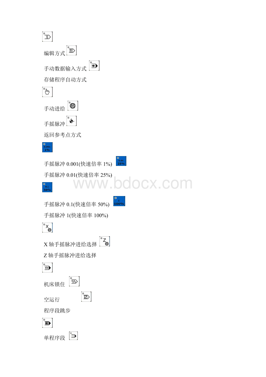 FANUC车床操作说明Word格式文档下载.docx_第3页