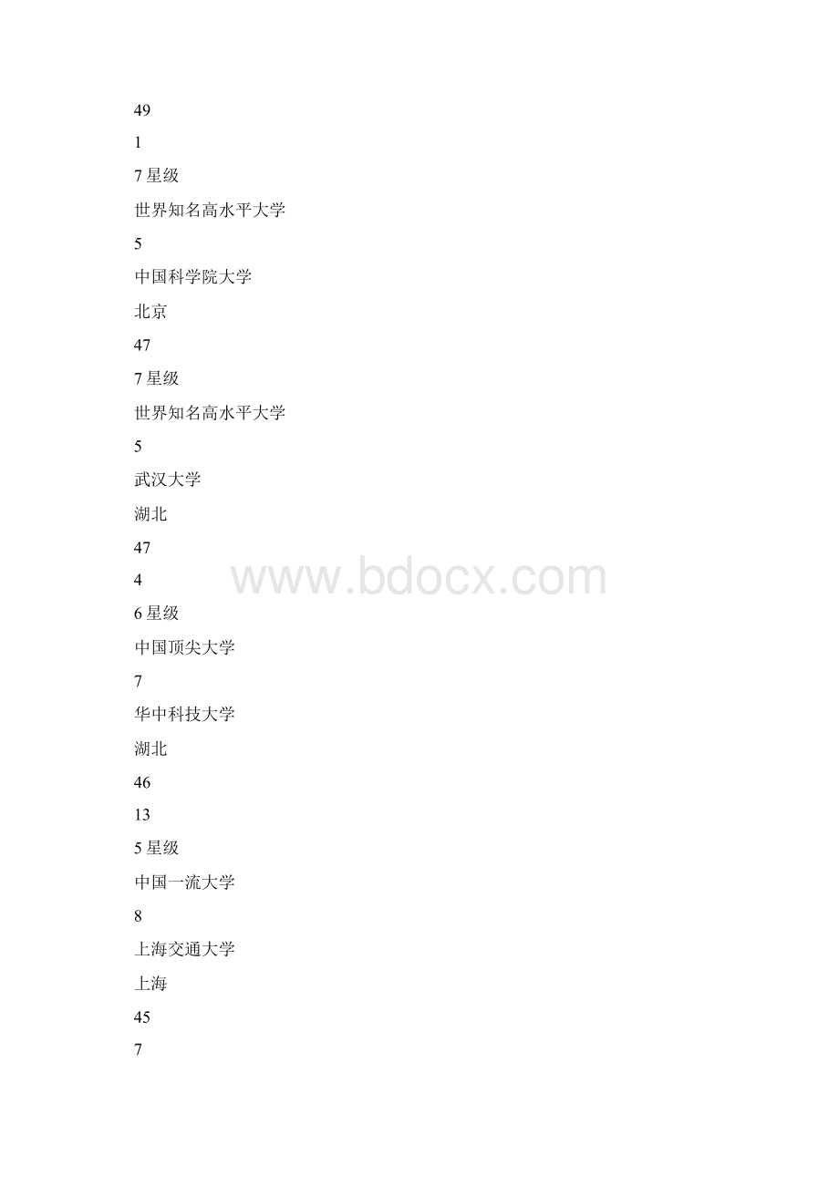 中国大学高水平学科排行榜浙江大学排名第一Word文档格式.docx_第3页