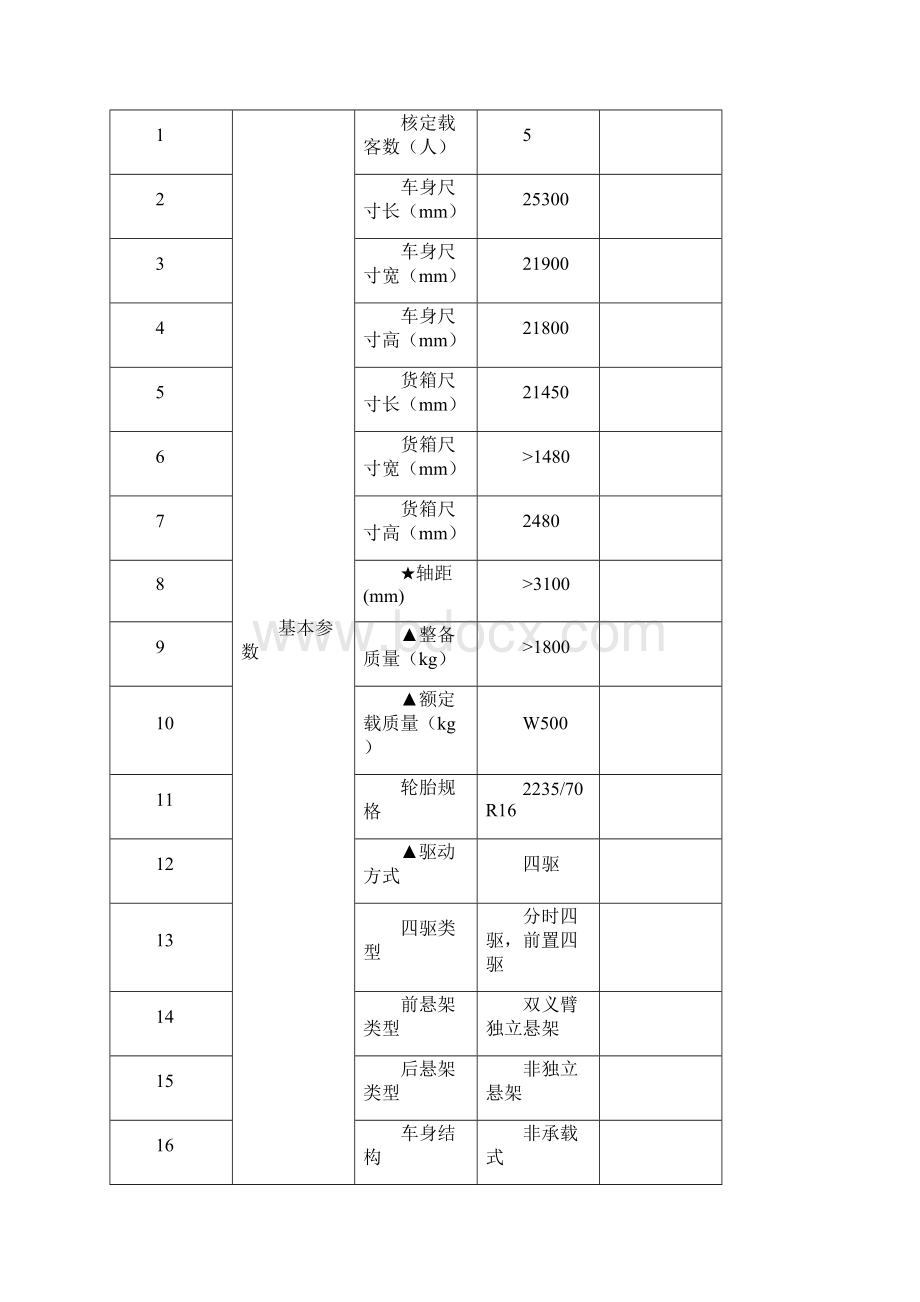 汽车交货方案及质保措施.docx_第3页