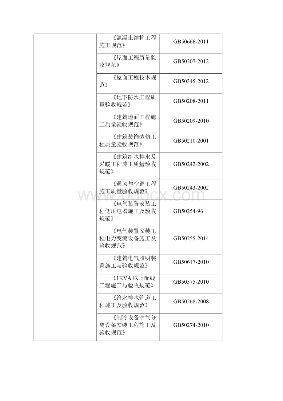 质量创优方案样本之令狐文艳创作.docx_第3页