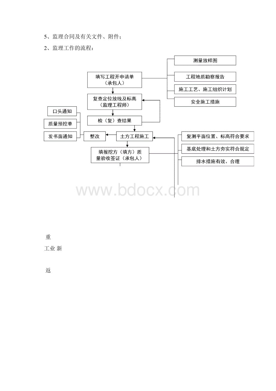 最新土方工程监理实施细则.docx_第3页