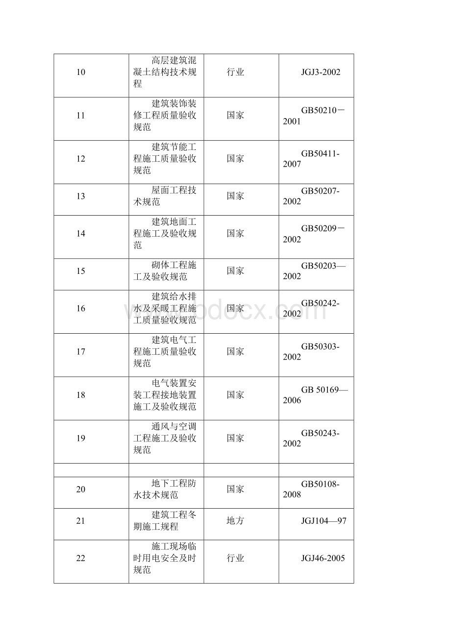 成品保护专项措施工方案.docx_第2页