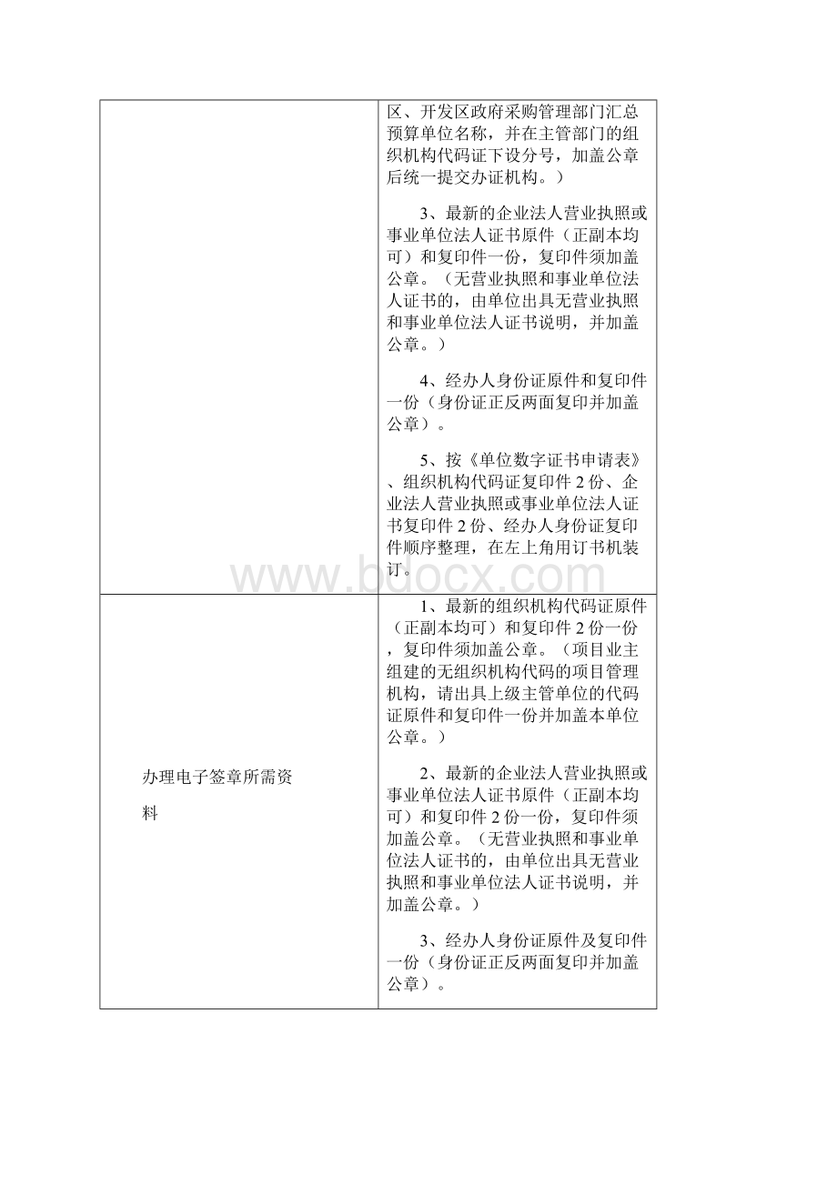 CA锁办理流程文档格式.docx_第2页