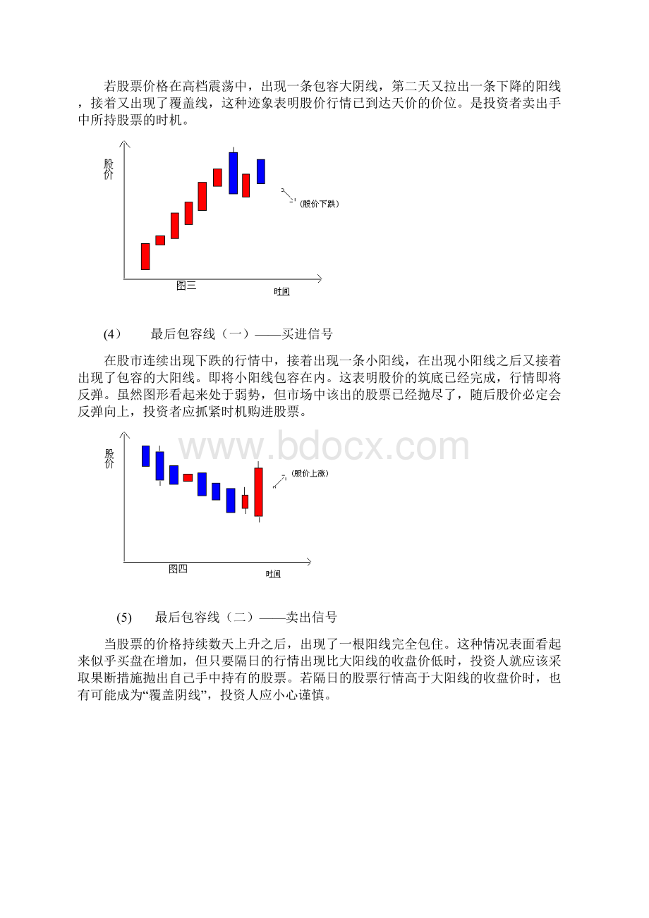 K线组合分解图表.docx_第2页