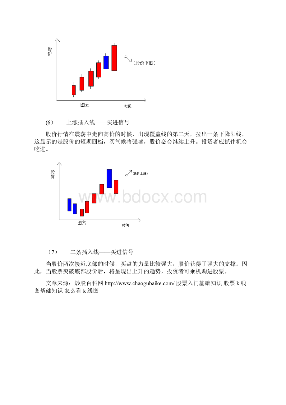 K线组合分解图表.docx_第3页