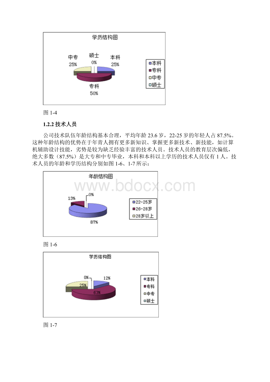 精品推荐人力需求分析报告Word格式.docx_第3页