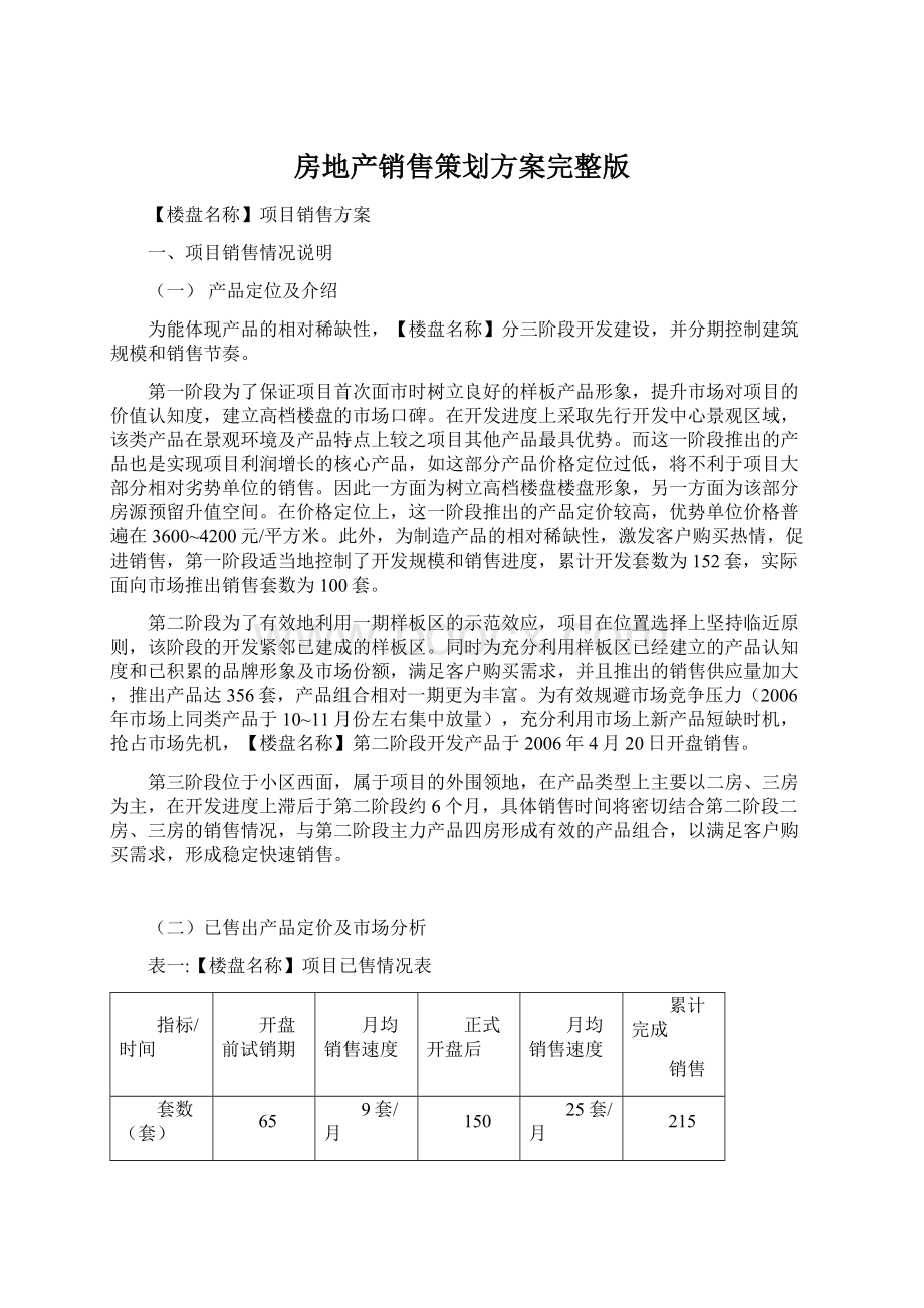 房地产销售策划方案完整版Word格式.docx