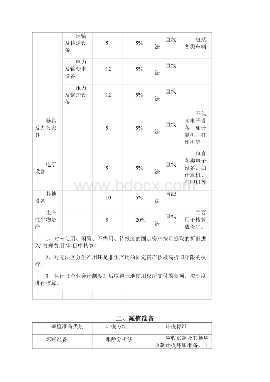 屠宰企业集团会计核算办法.docx_第3页