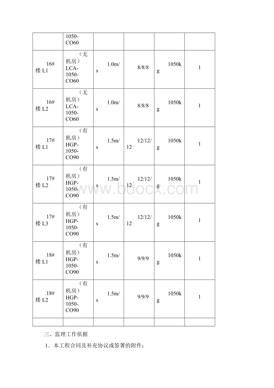 电梯安装工程监理实施细则标准Word文档下载推荐.docx_第3页