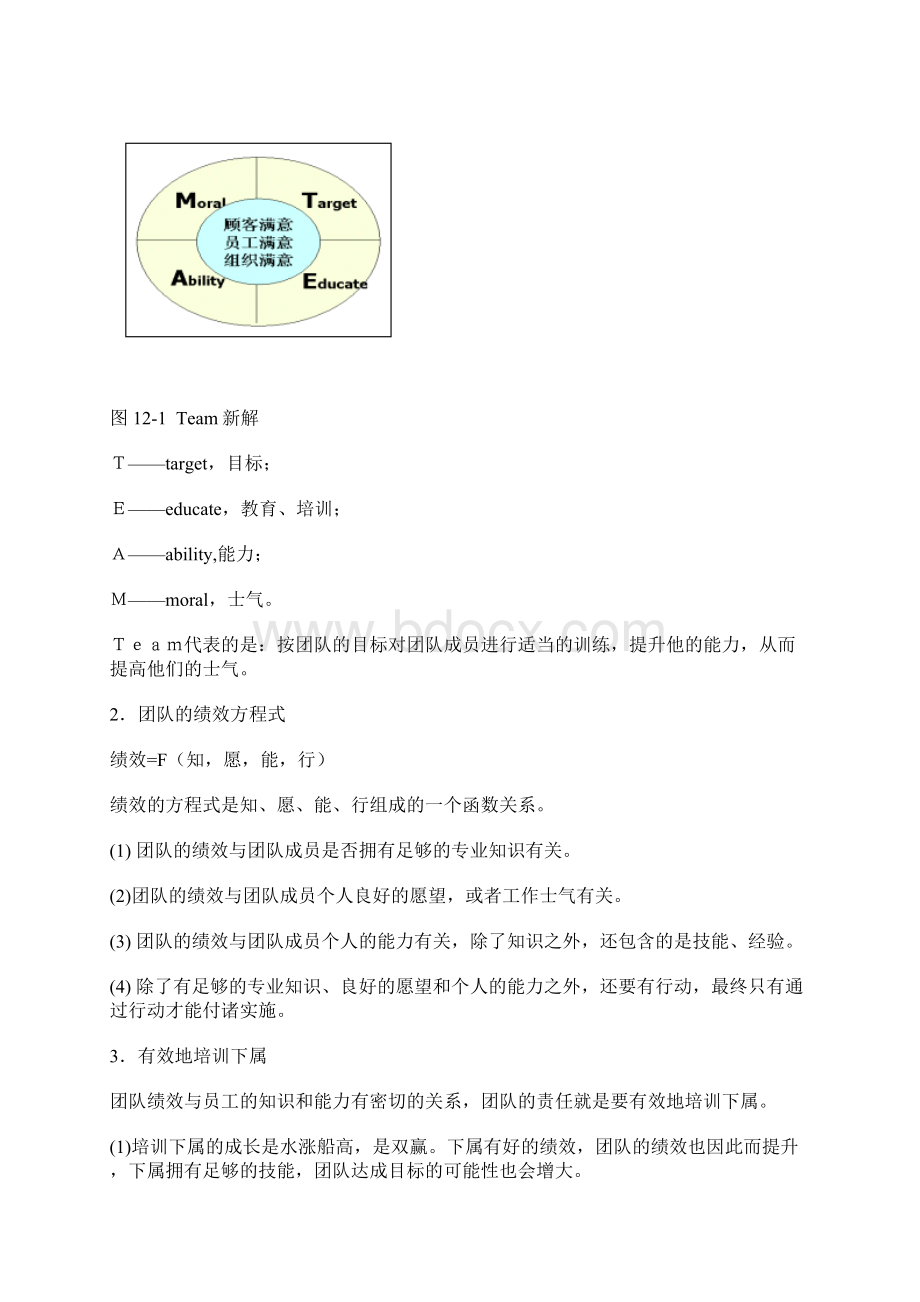 团队建设讲义训练团队精英.docx_第2页