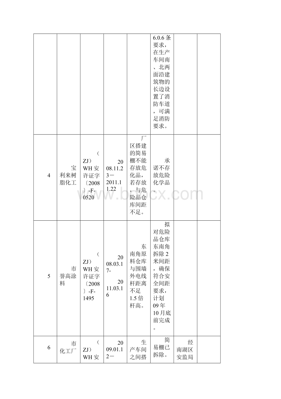 安全间距不足整改实例.docx_第3页