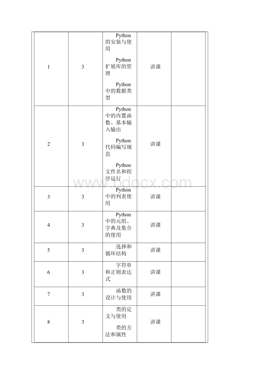 Python程序设计教学大纲段震.docx_第2页