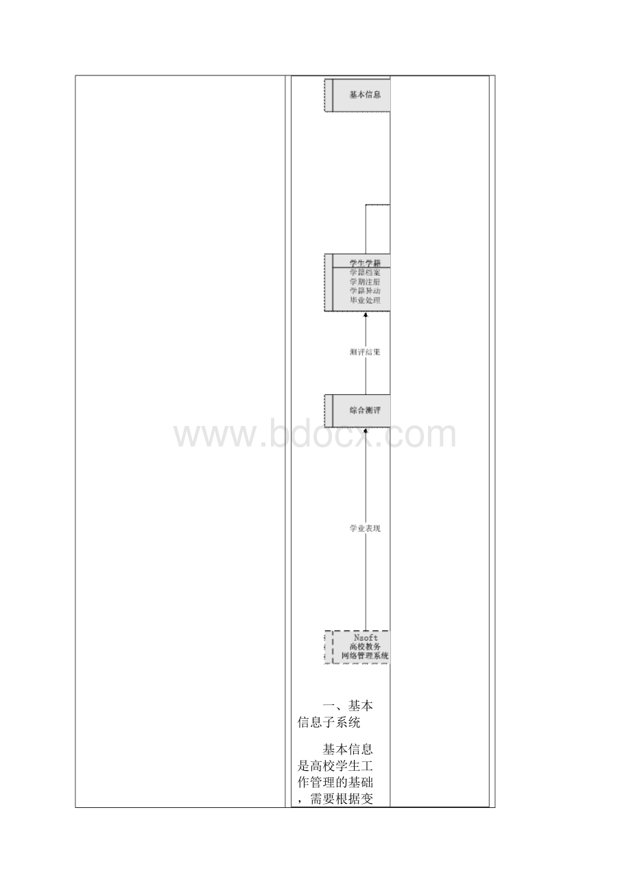 高校学生综合管理系统.docx_第2页