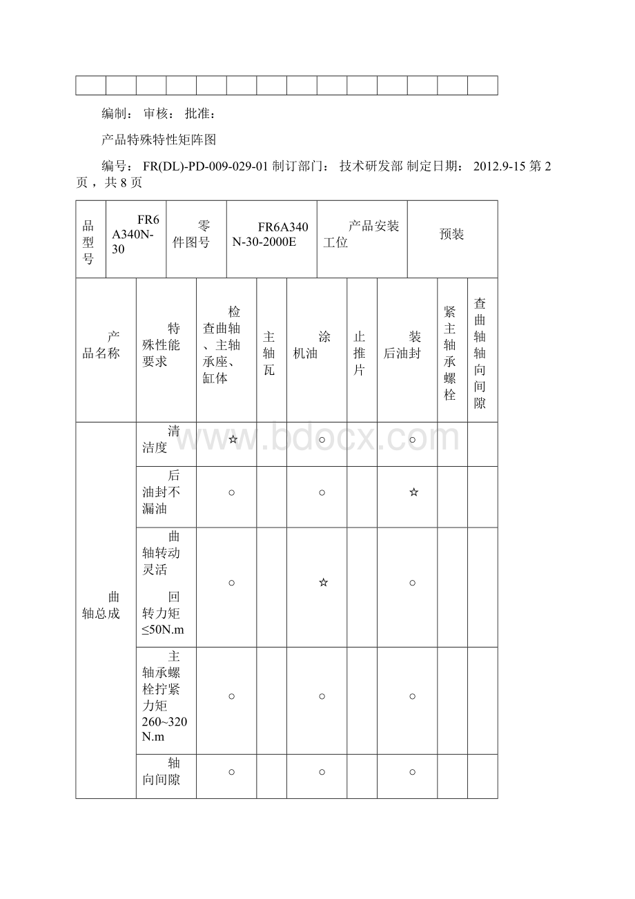 产品特殊特性矩阵图Word格式.docx_第2页