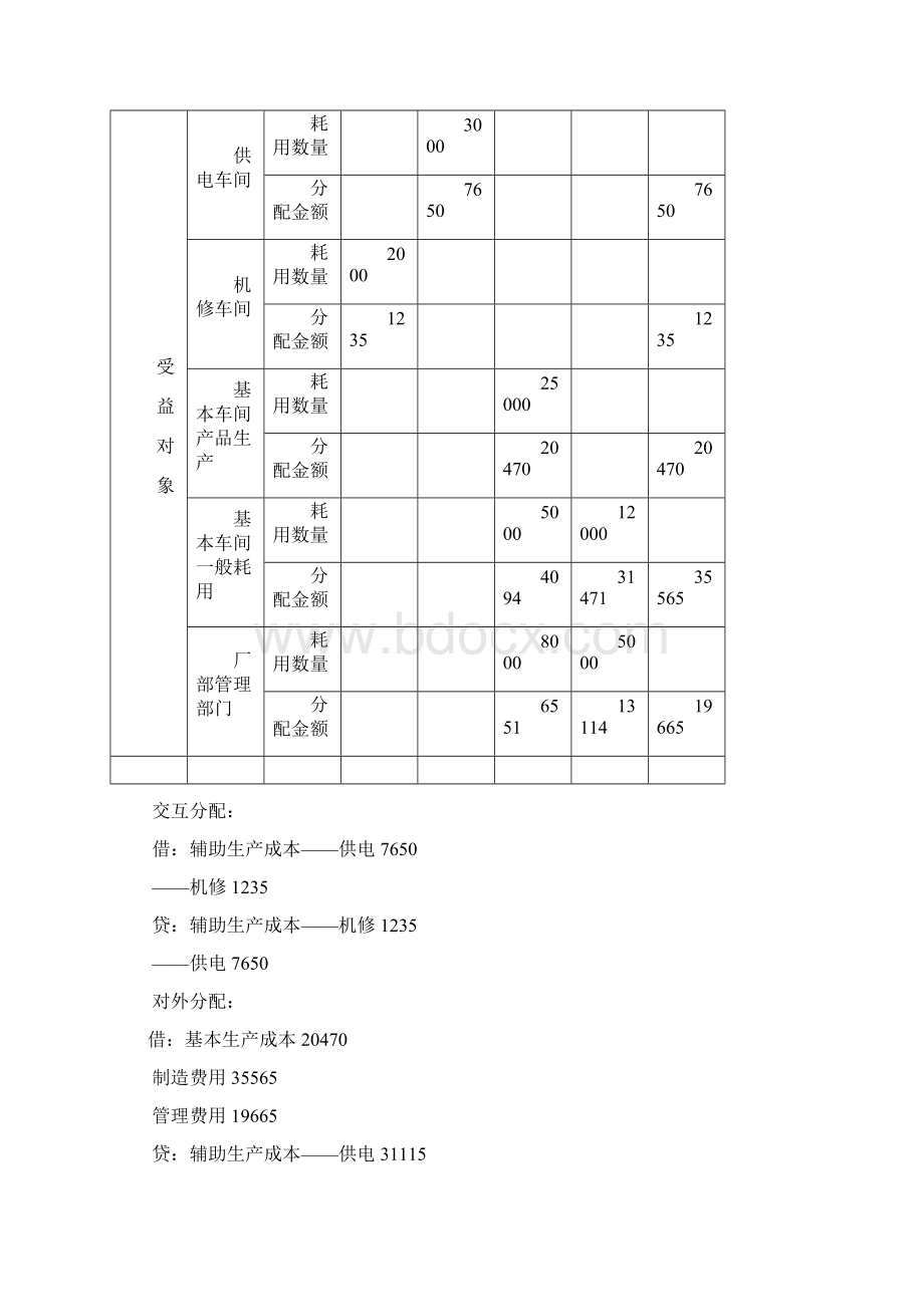 成本会计复习题.docx_第2页