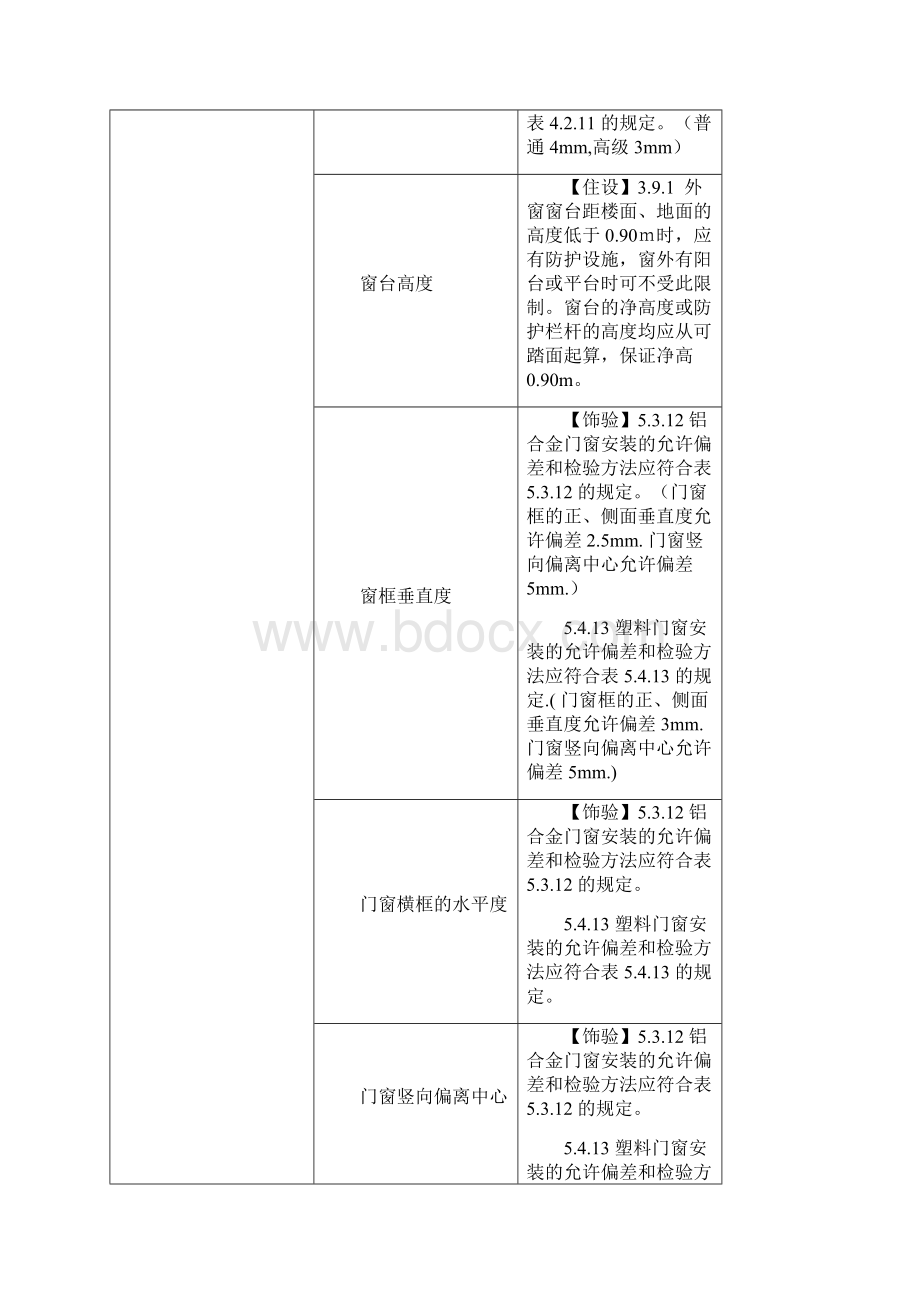 住宅工程质量分户验收内容及验收要求Word文档下载推荐.docx_第3页