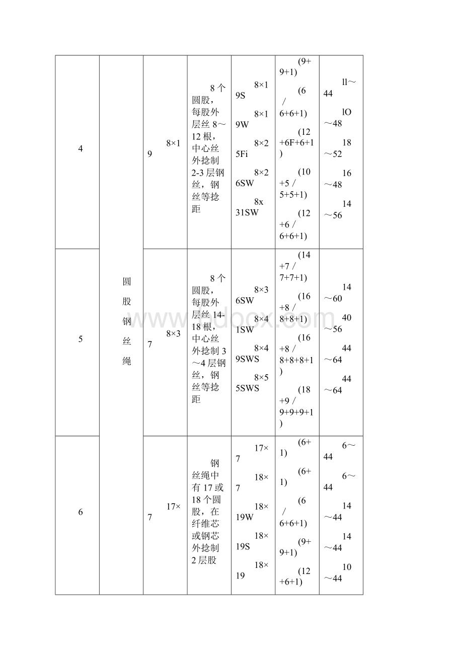 钢丝绳型号大全.docx_第3页