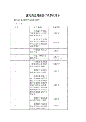 漯河质监局保留行政职权清单.docx