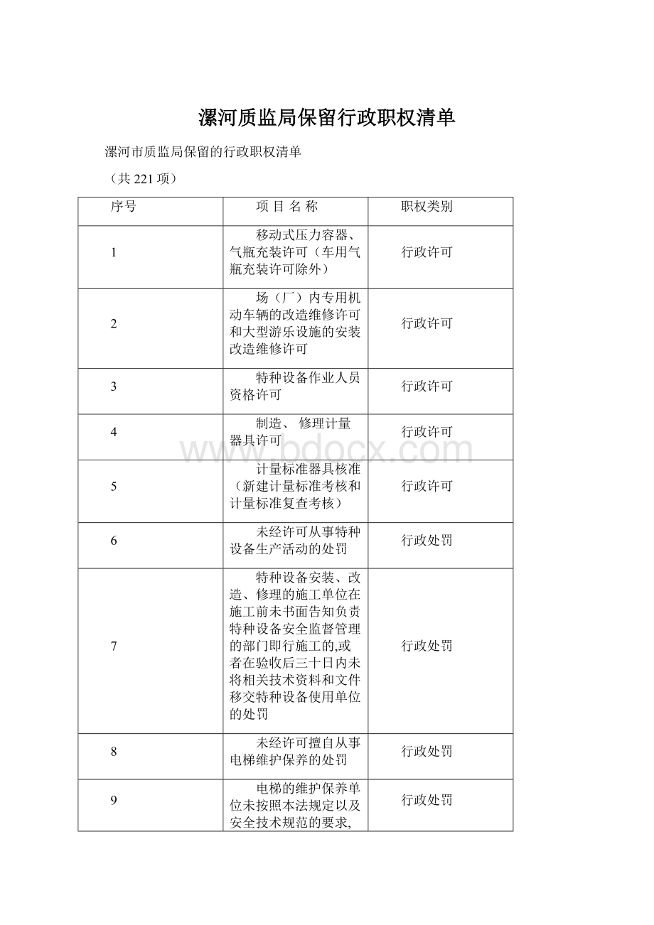 漯河质监局保留行政职权清单.docx