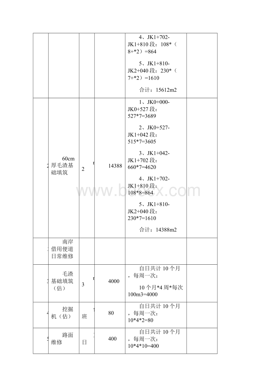 进场便道维护方案.docx_第3页