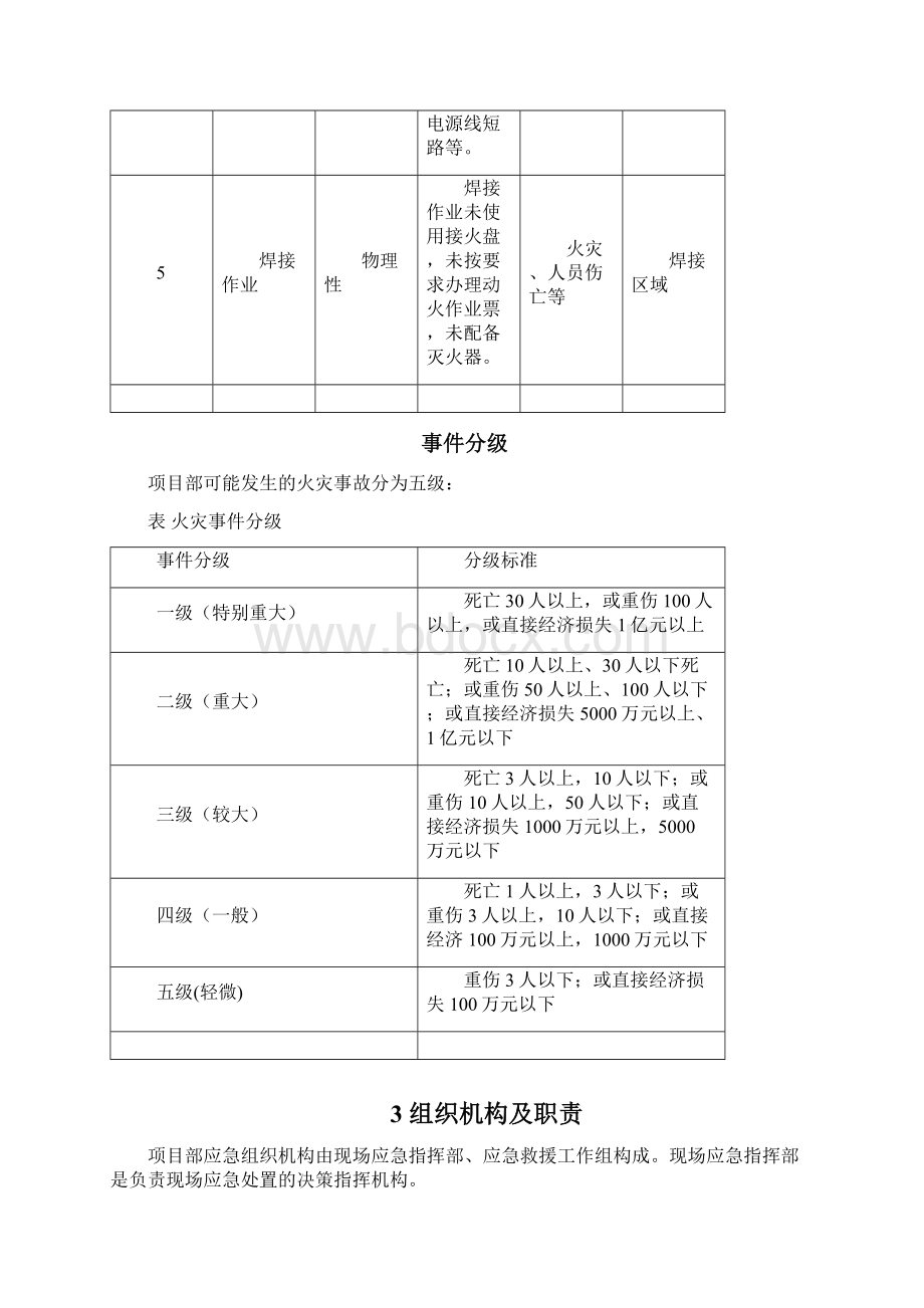 火灾事故应急预案Word文件下载.docx_第3页