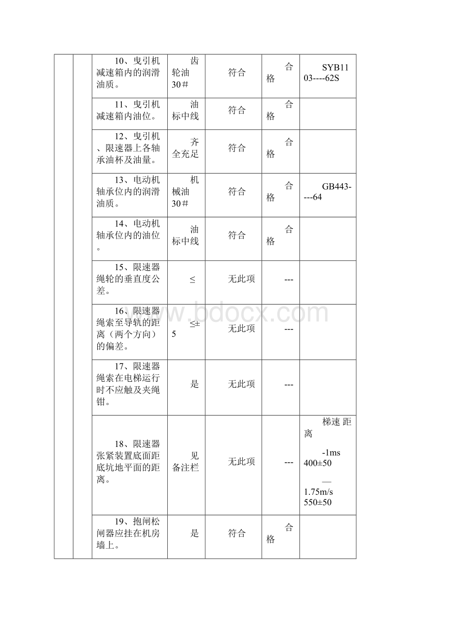 杂物电梯安装过程记录Word文档格式.docx_第3页