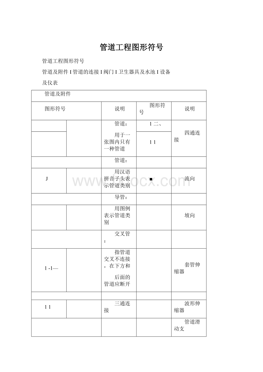 管道工程图形符号.docx_第1页